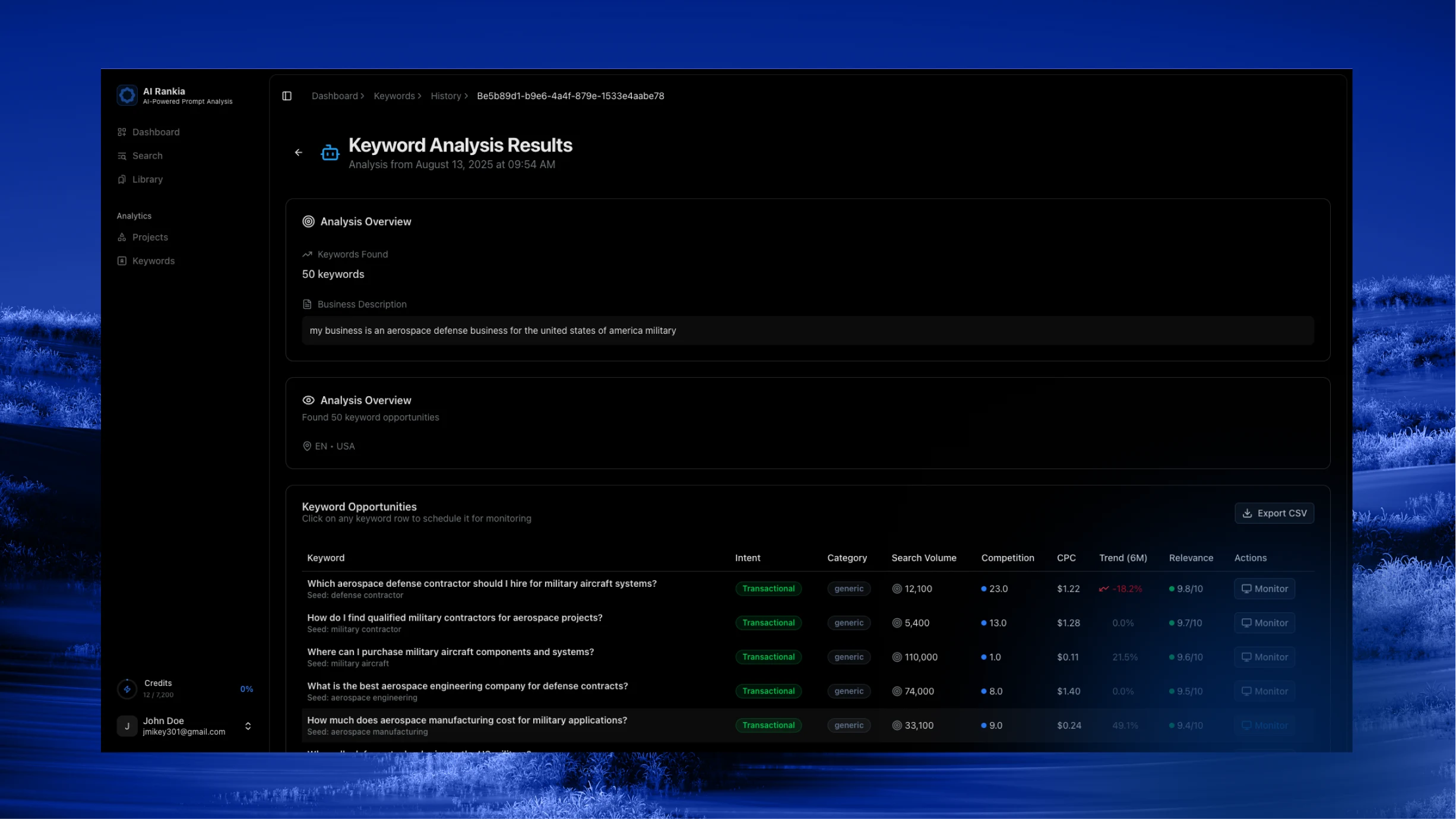 Keyword Analysis
